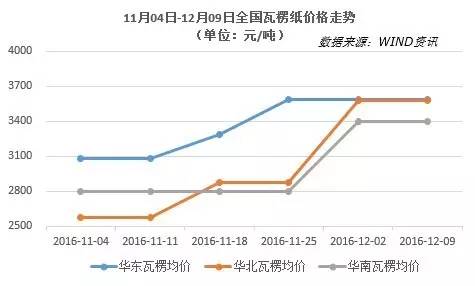 瓦楞纸箱.jpg